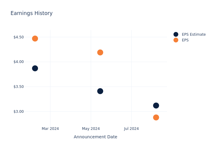 eps graph