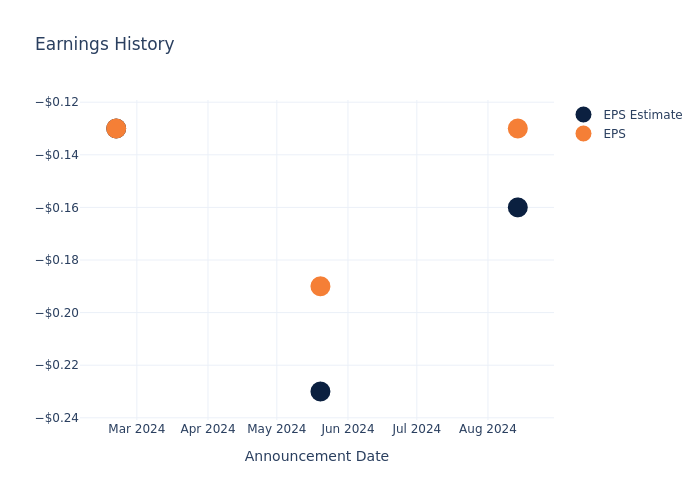 eps graph