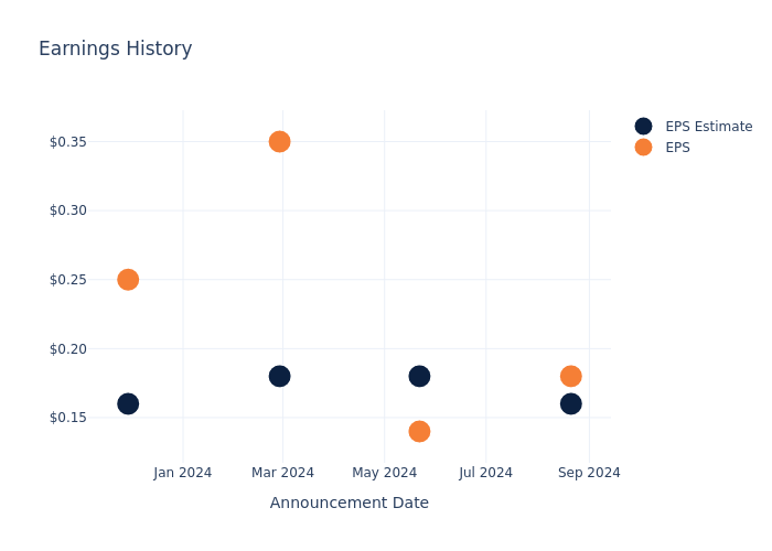 eps graph