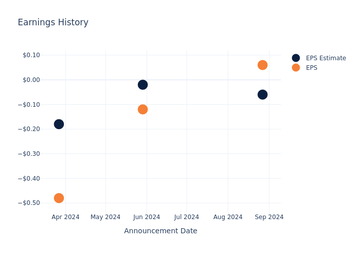 eps graph