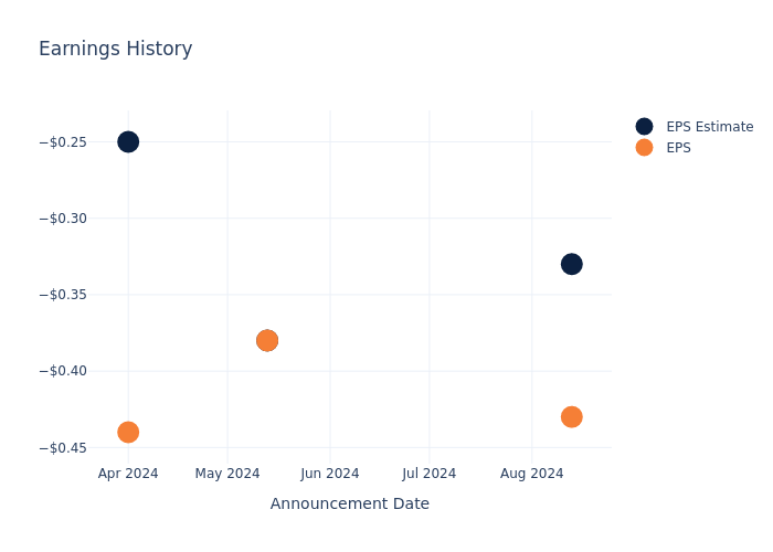 eps graph