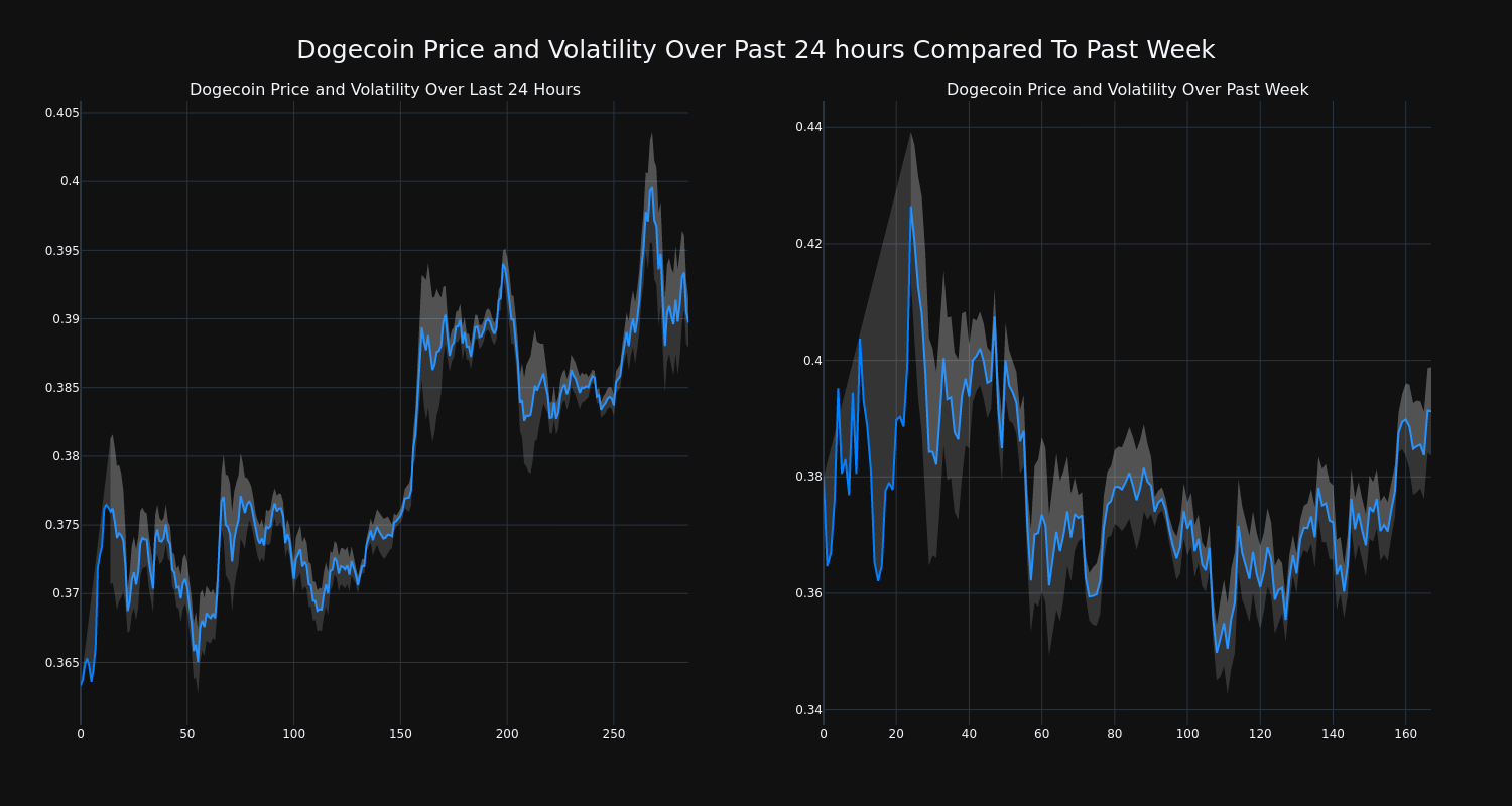 price_chart