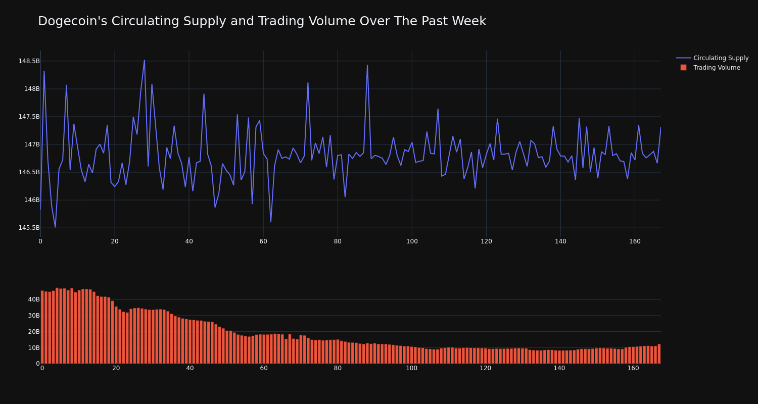 supply_and_vol