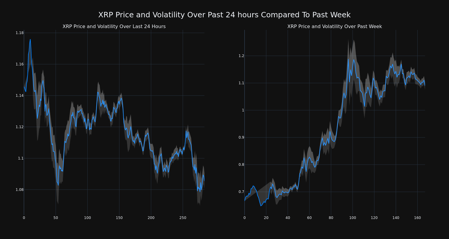 price_chart