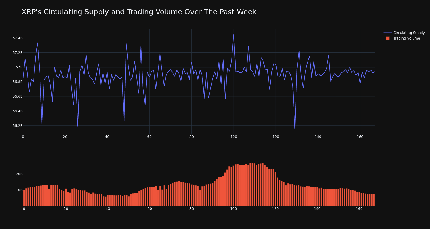 supply_and_vol