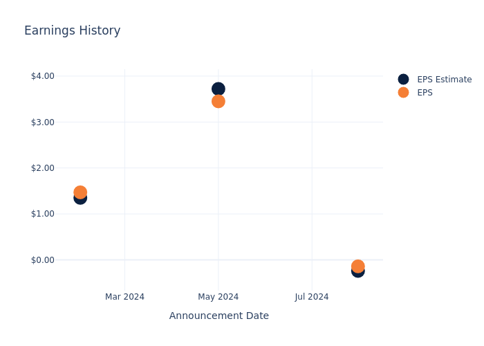 eps graph