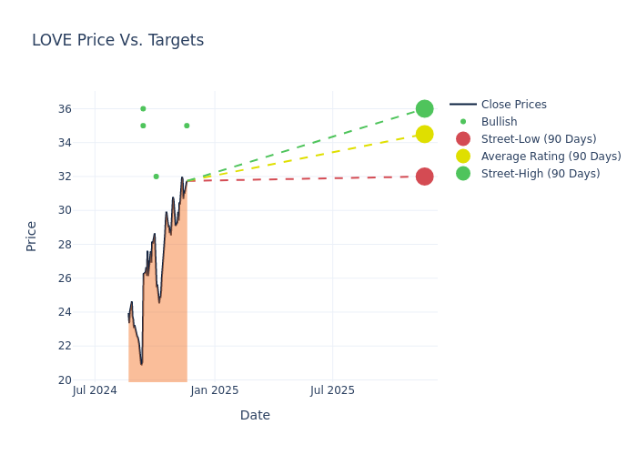 price target chart