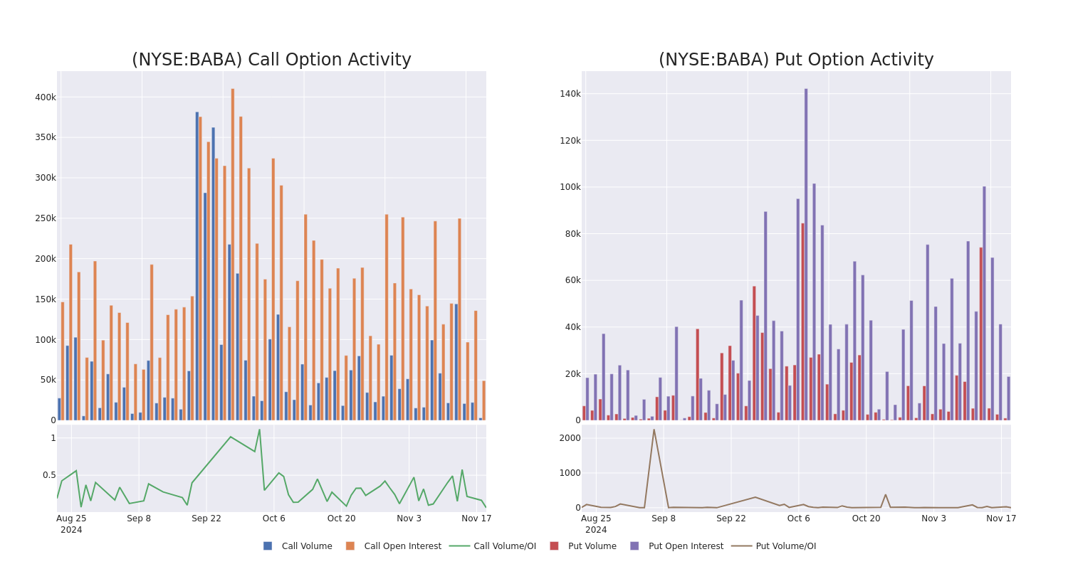 Options Call Chart