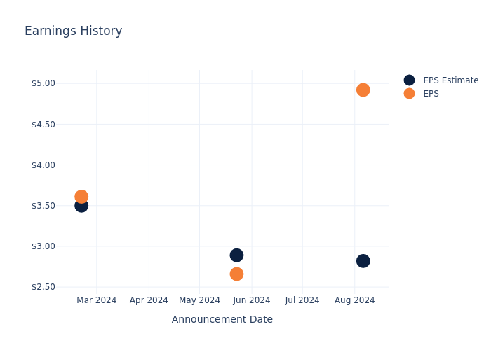 eps graph