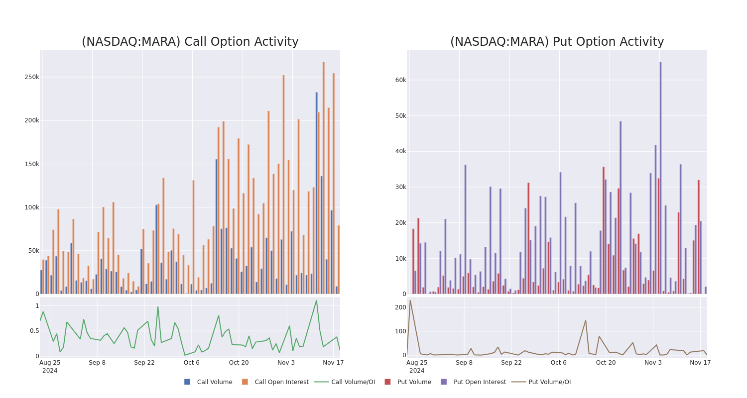 Options Call Chart