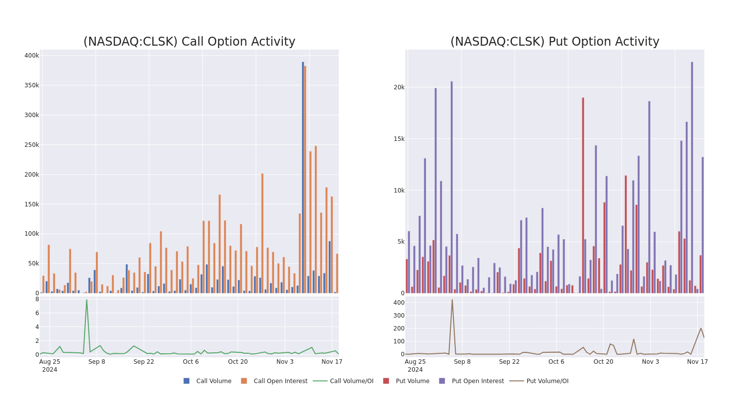 Options Call Chart