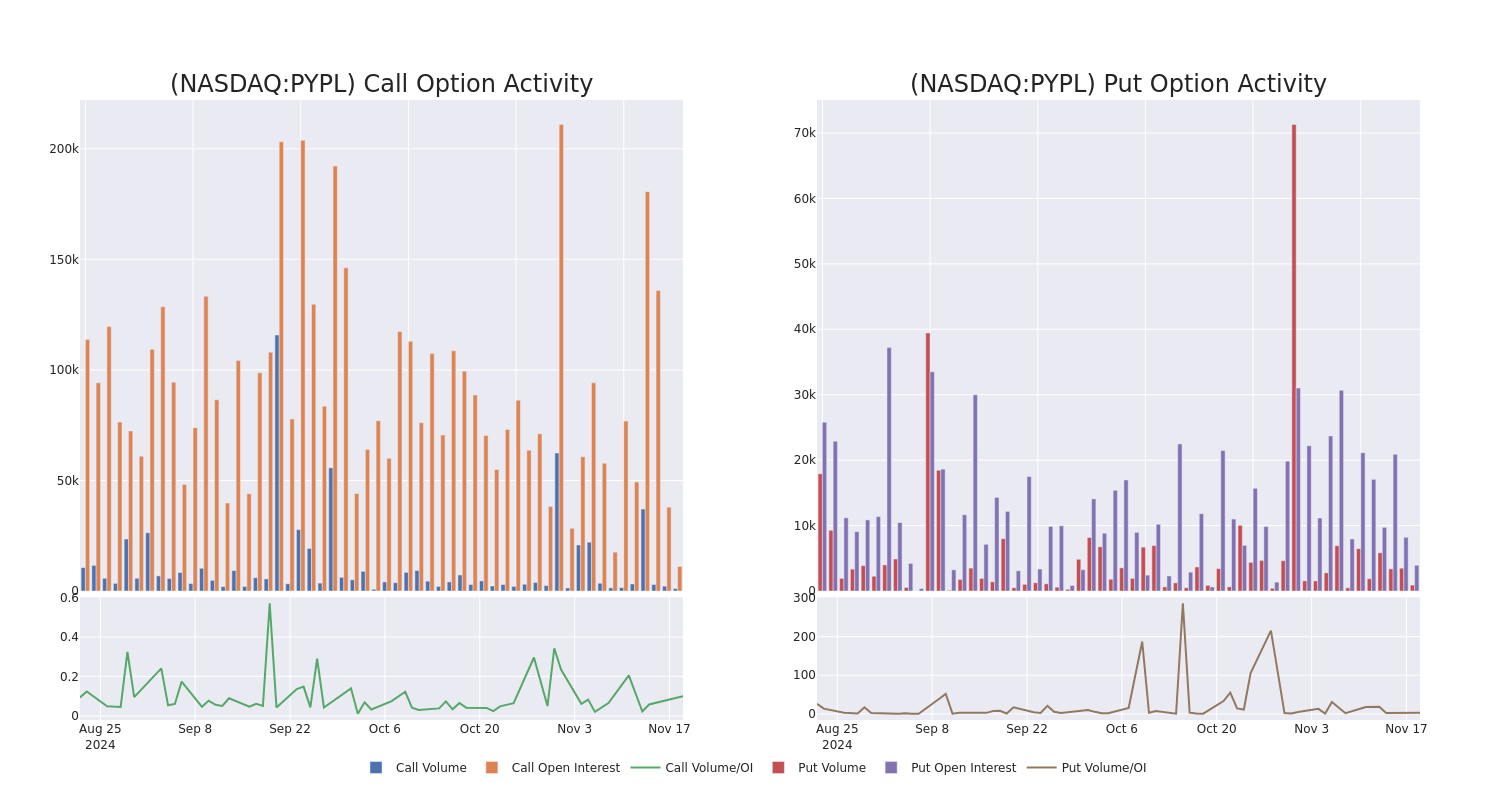 Options Call Chart