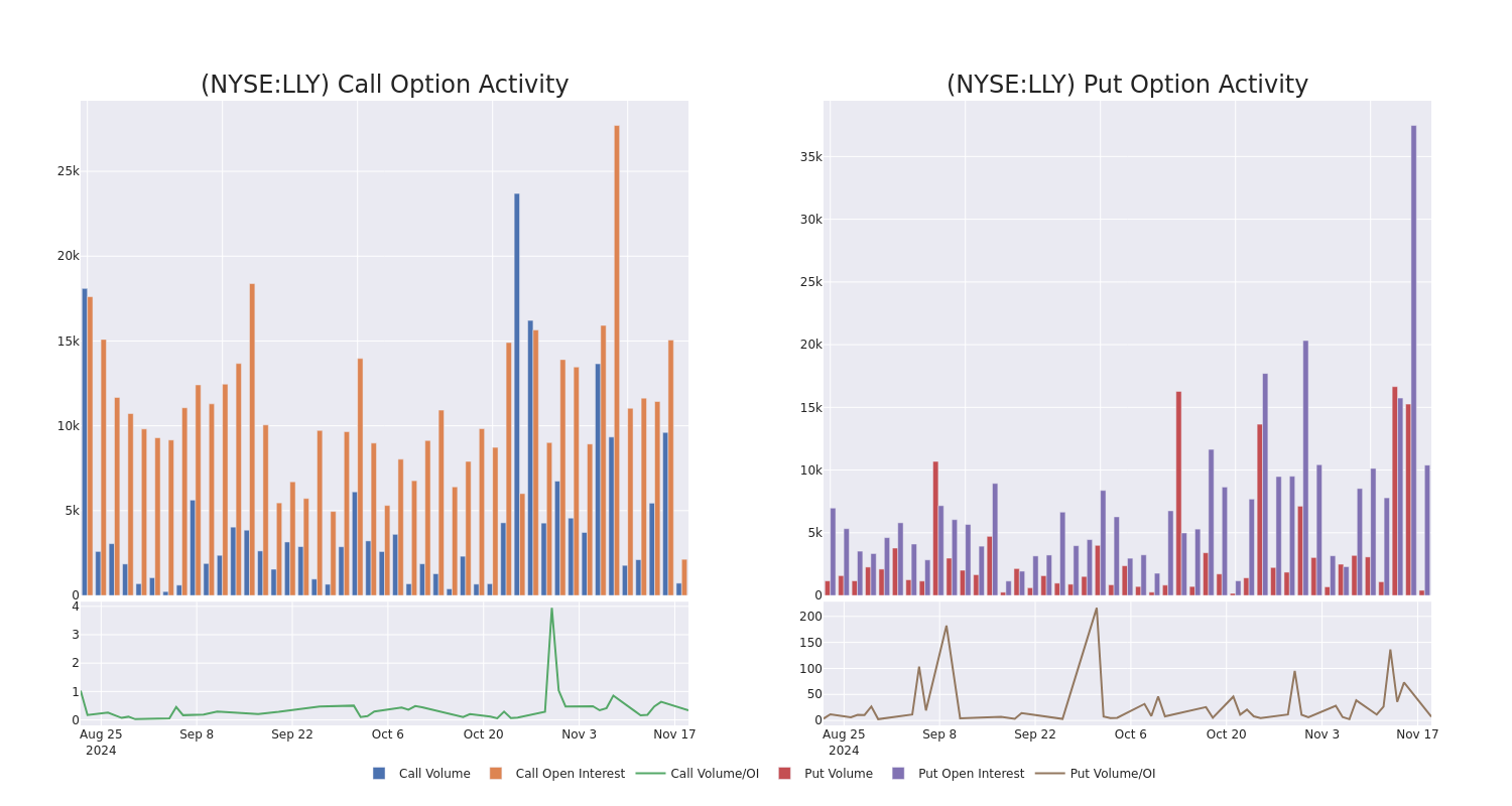 Options Call Chart