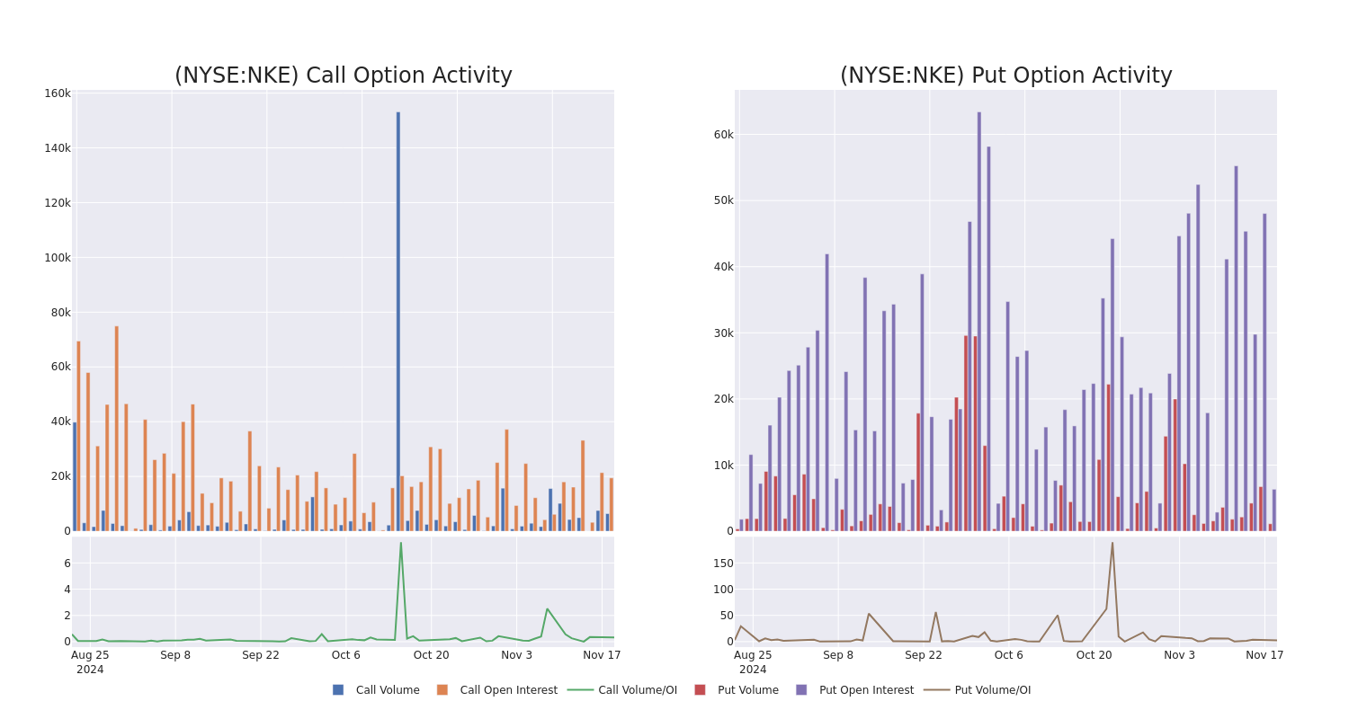 Options Call Chart