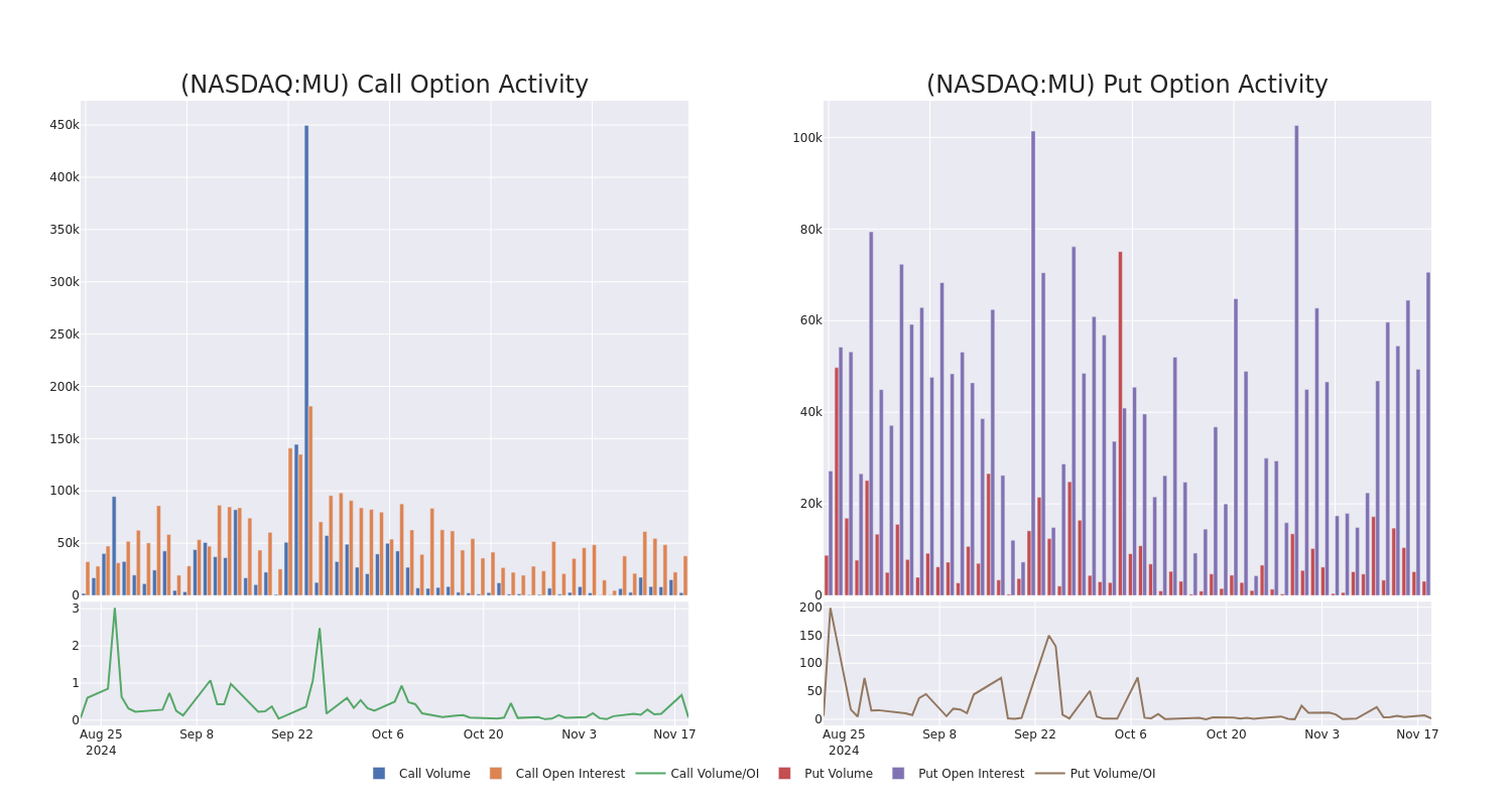 Options Call Chart