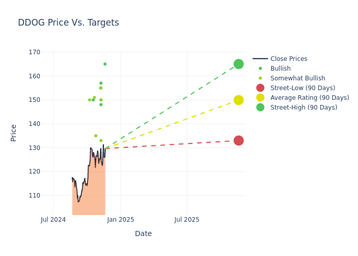 price target chart