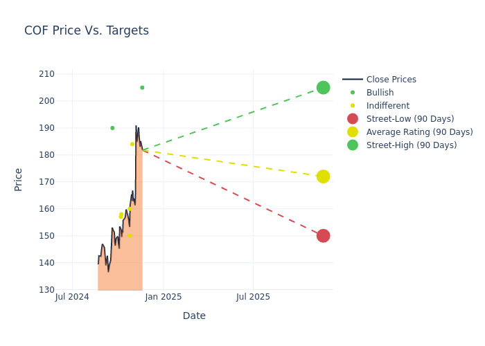 price target chart