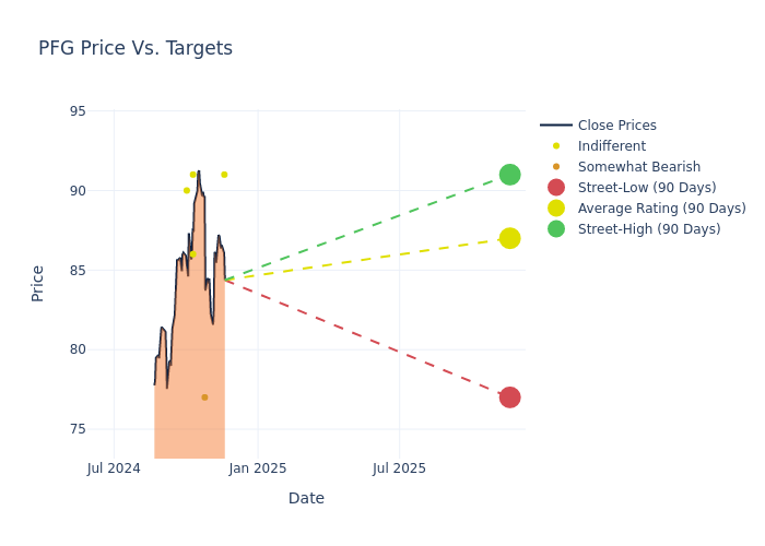 price target chart