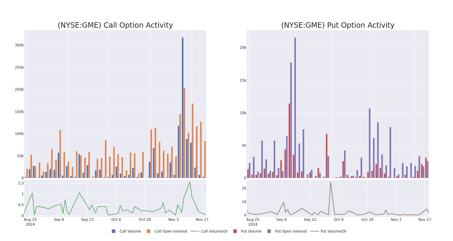 Options Call Chart