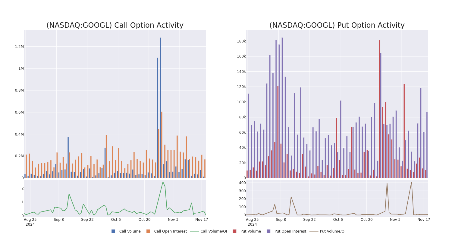 Options Call Chart