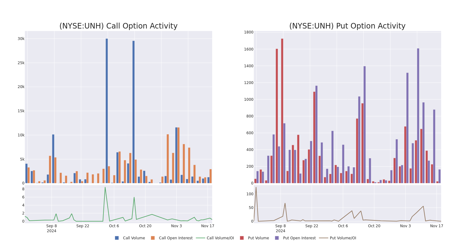 Options Call Chart