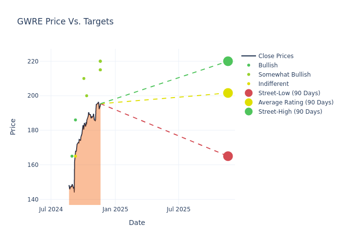 price target chart