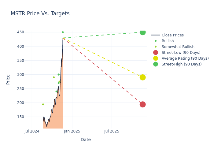 price target chart