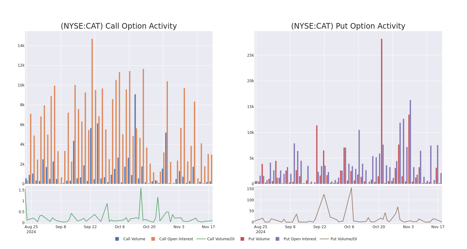 Options Call Chart