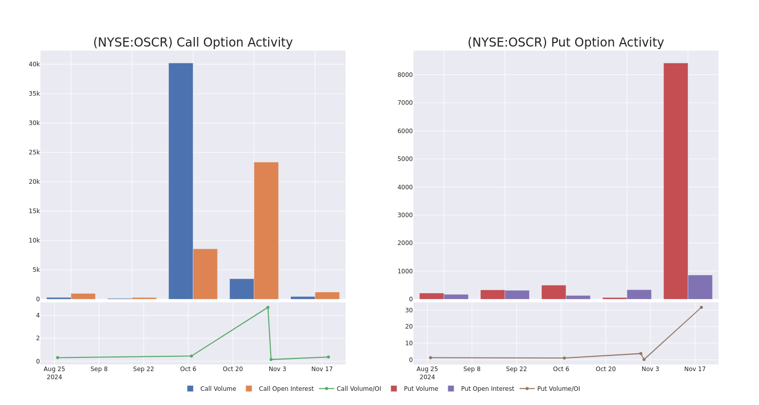 Options Call Chart