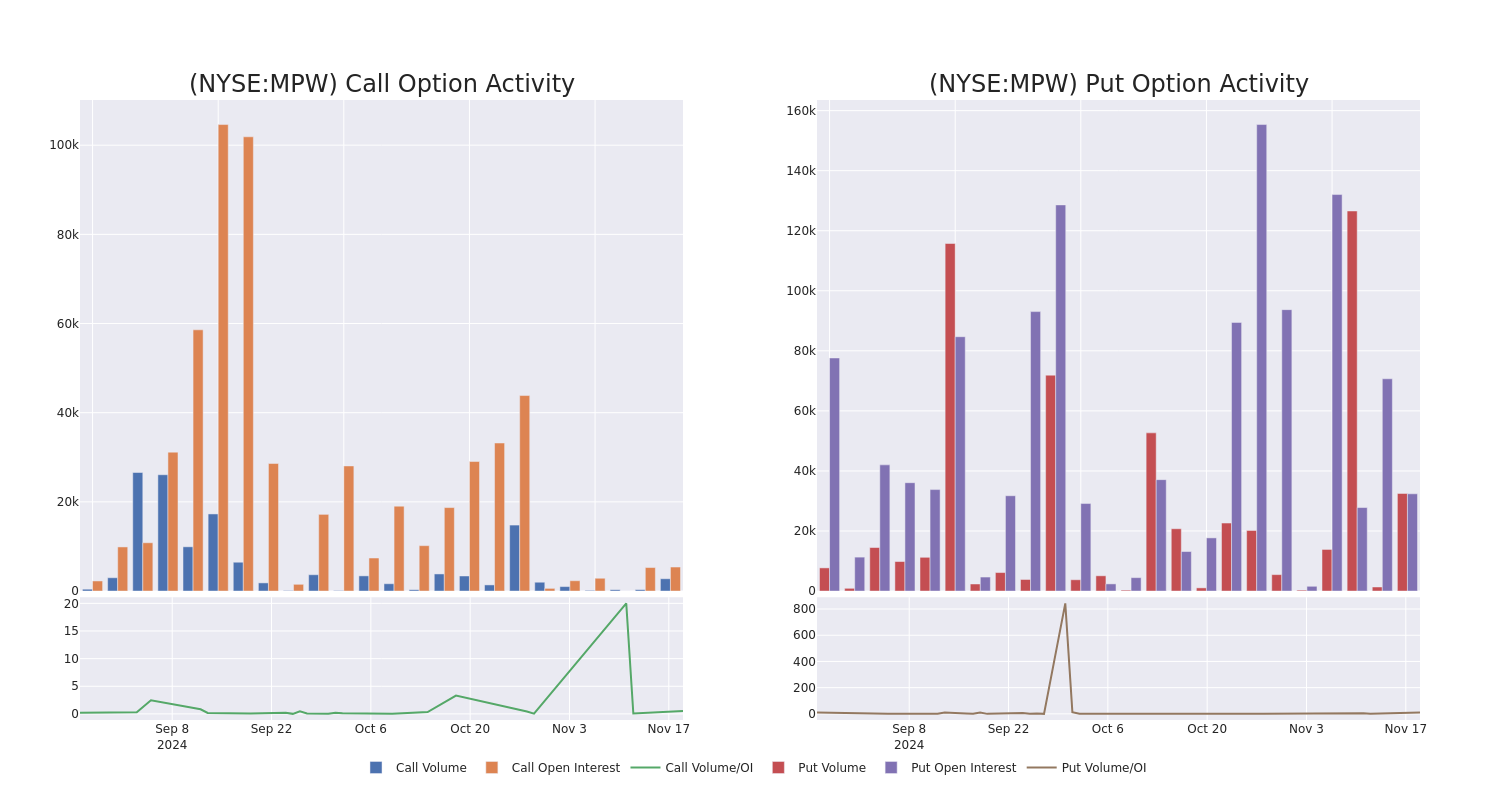 Options Call Chart