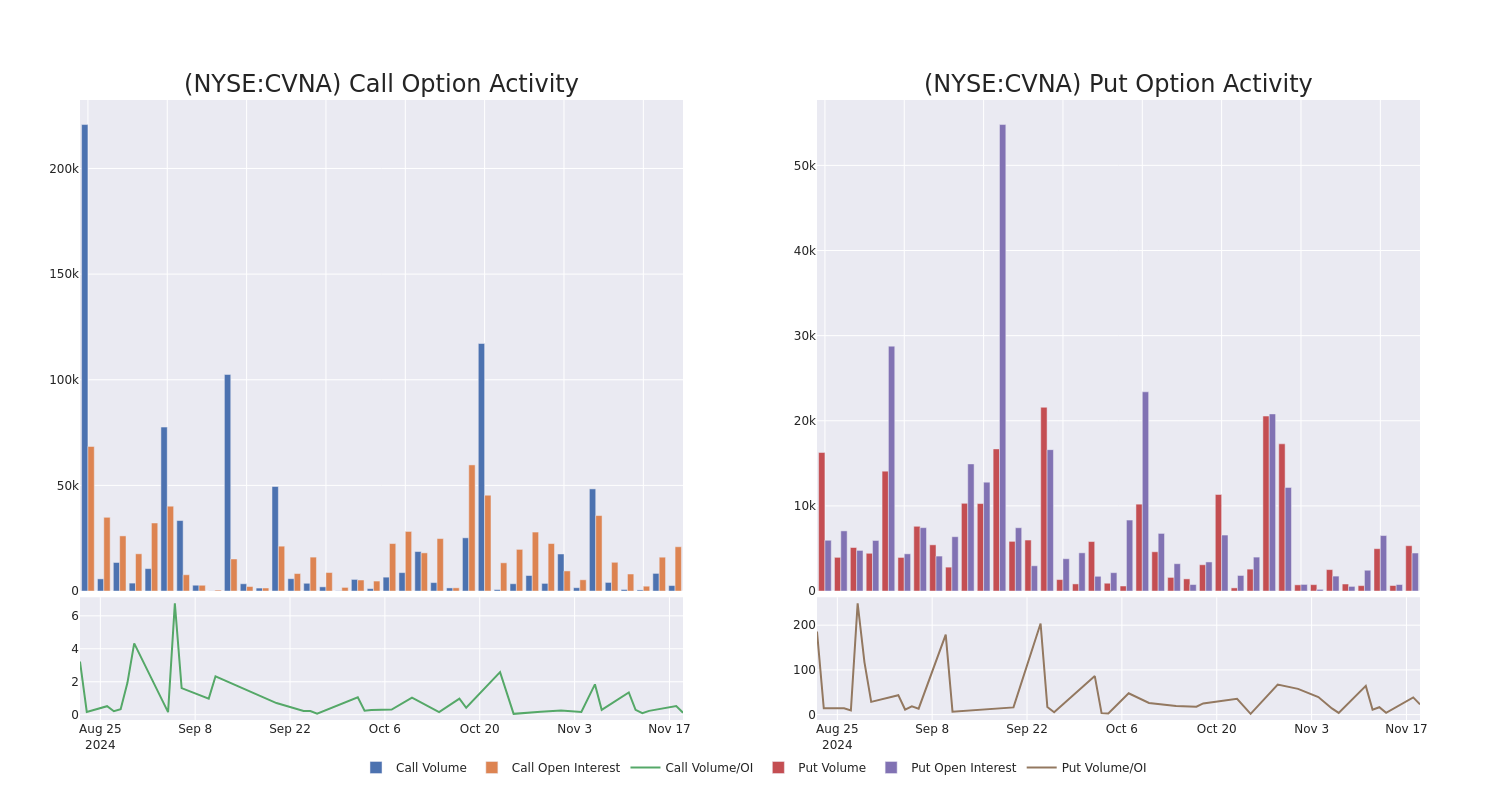 Options Call Chart