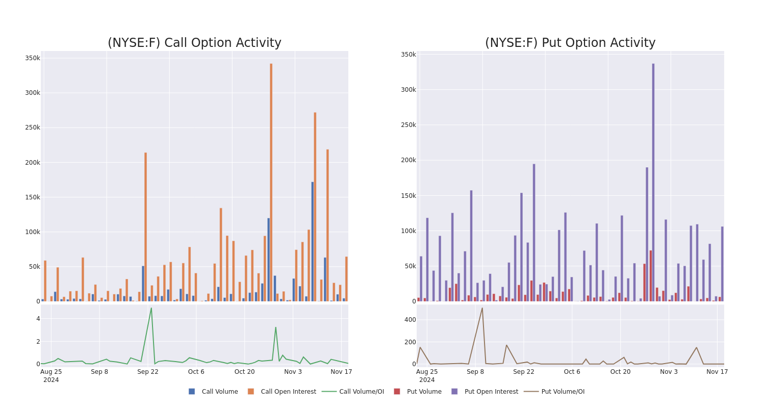 Options Call Chart