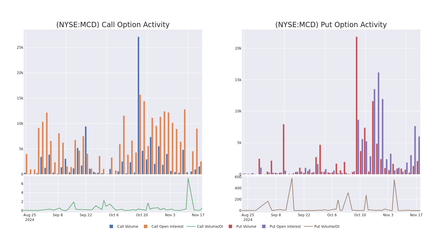 Options Call Chart