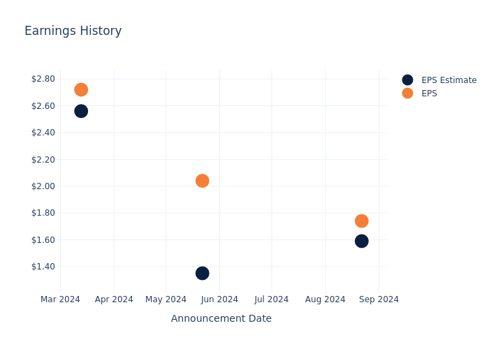 eps graph