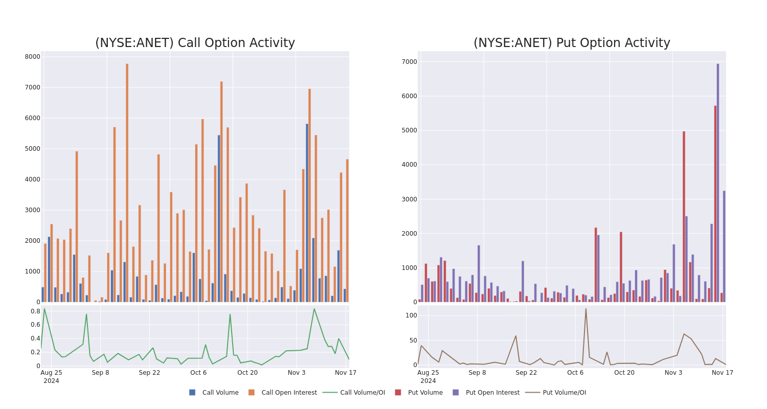 Options Call Chart