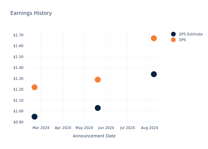 eps graph