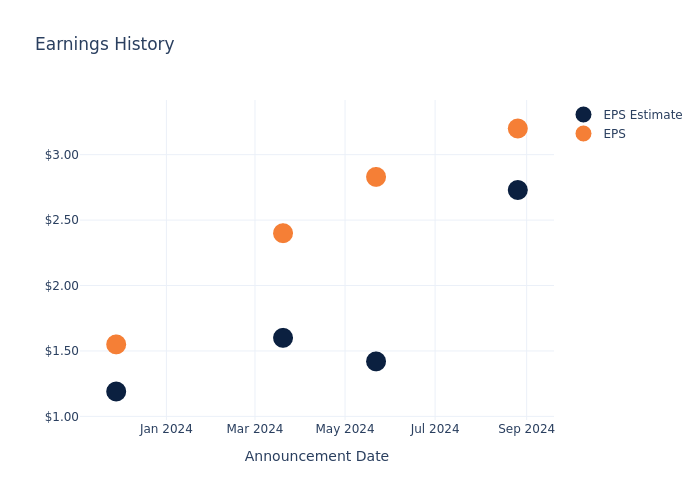 eps graph