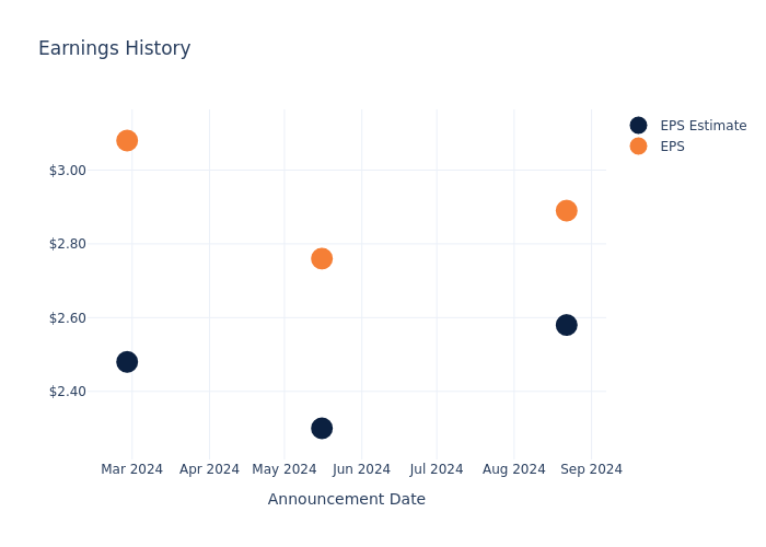 eps graph