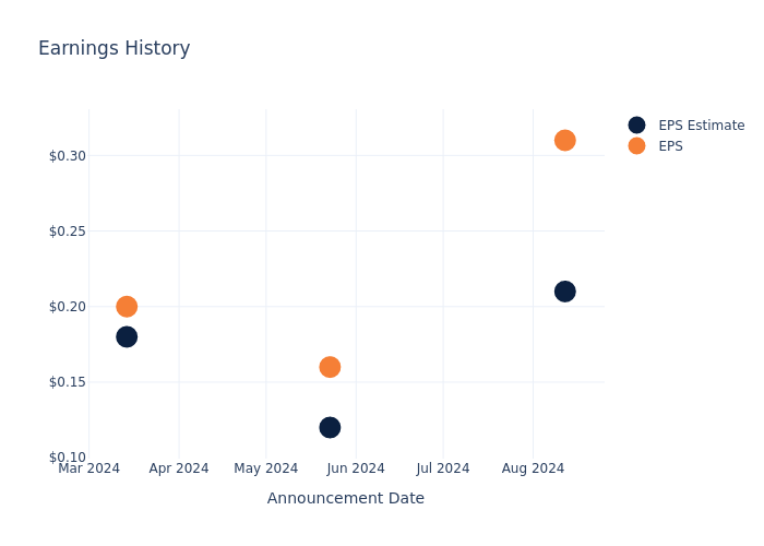 eps graph