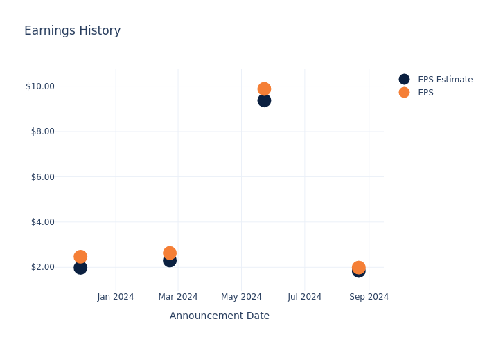 eps graph