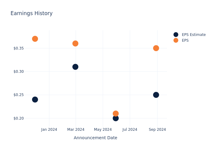 eps graph