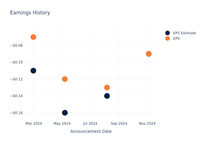 eps graph