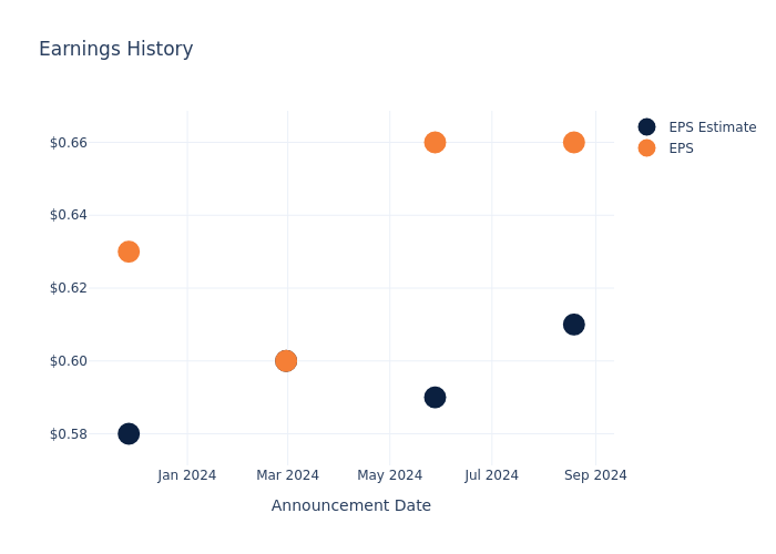 eps graph