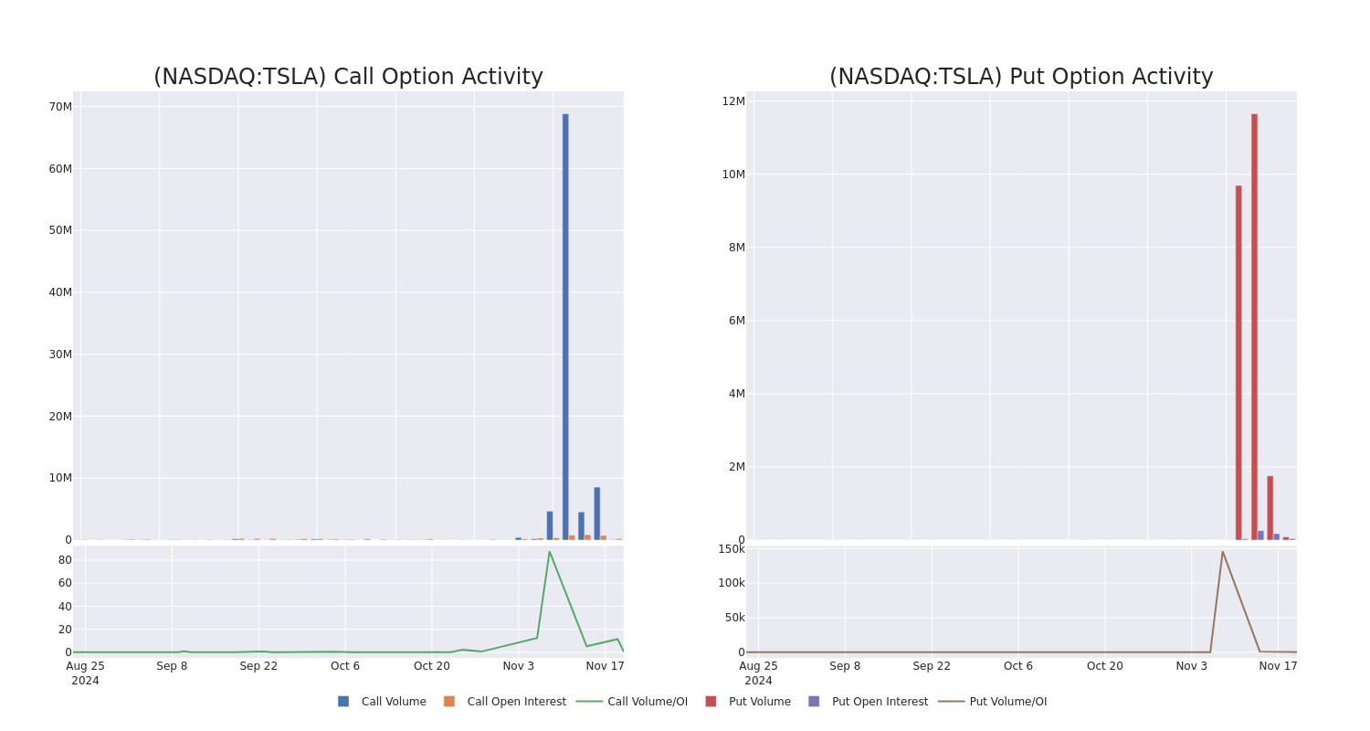 Options Call Chart