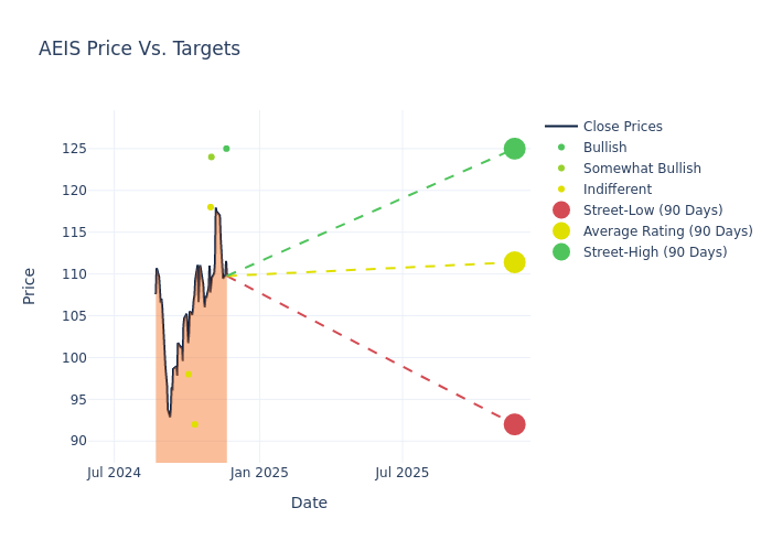 price target chart