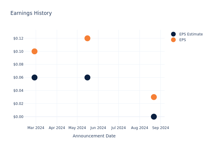 eps graph