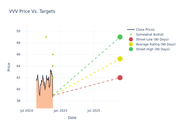 price target chart