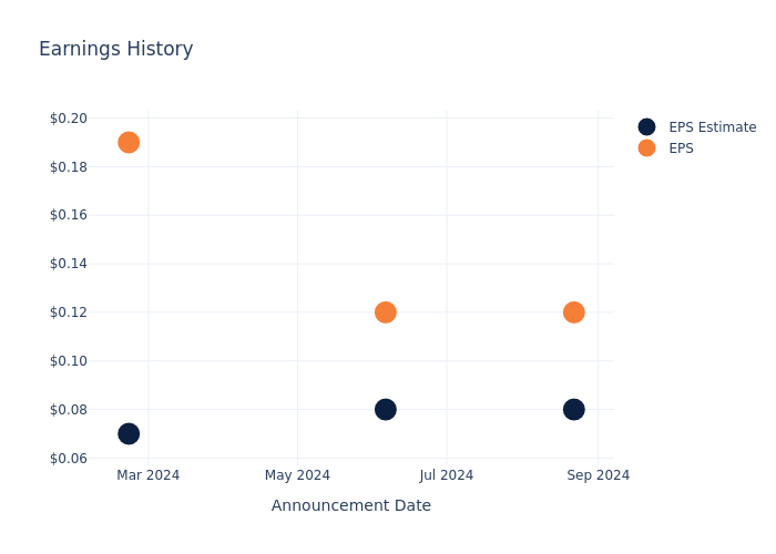 eps graph