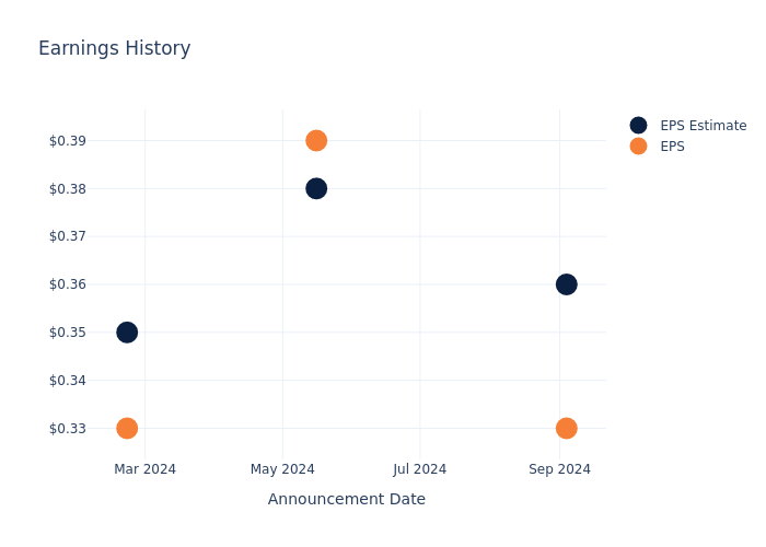 eps graph