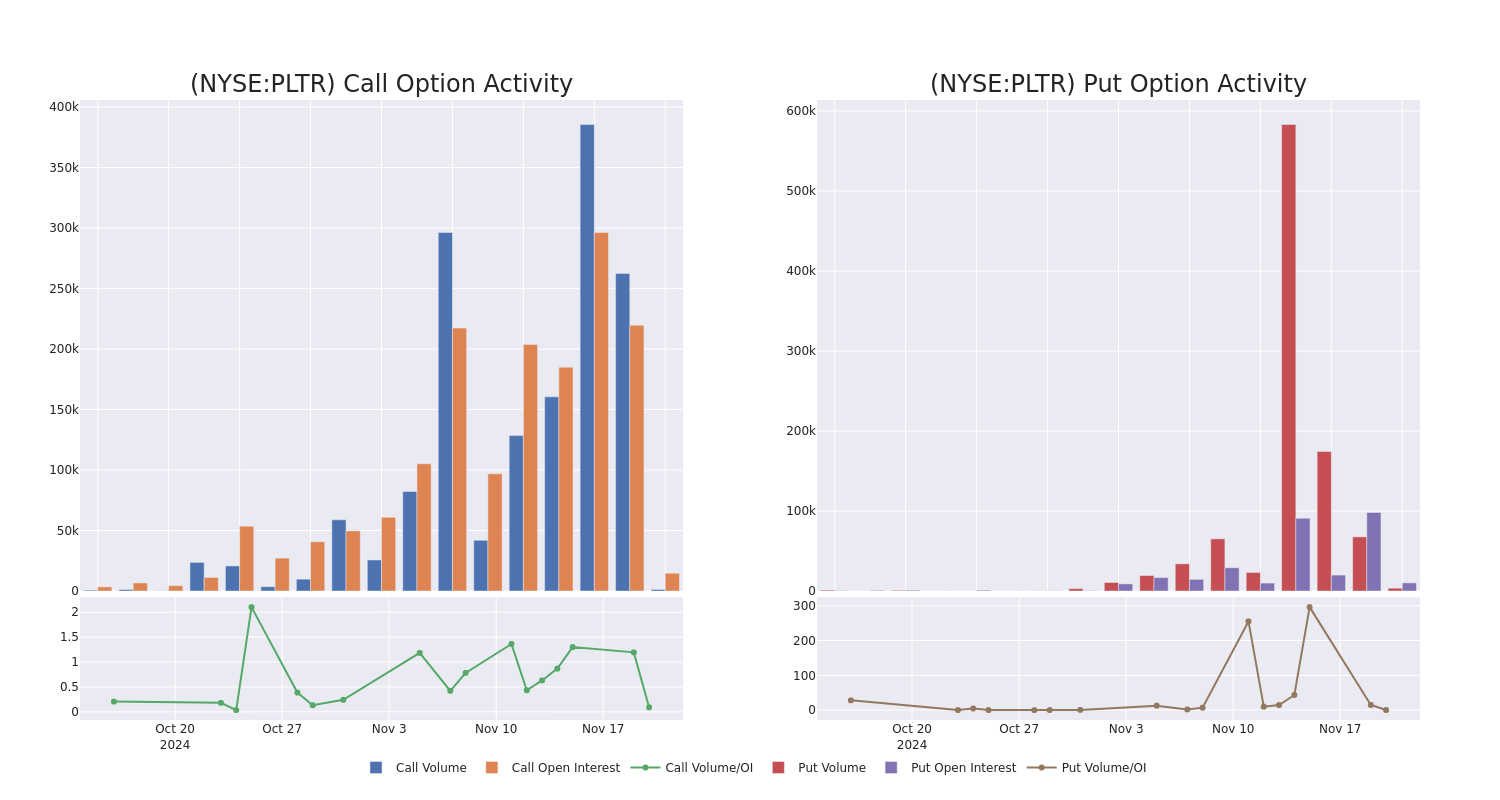 Options Call Chart